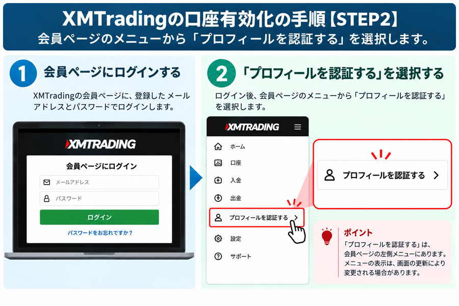 AI生成：XMTradingの会員ページにログインし、「プロフィールを認証する」を選択する手順の図解